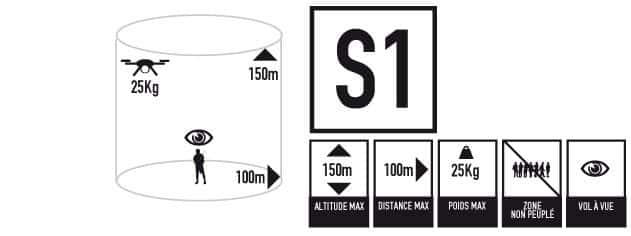 Quelle Est La Reglementation Francaise Drones Scenario Drone S1