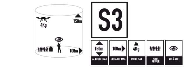 Quelle Est La Reglementation Francaise Drones Scenario Drone S3