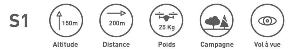 S1 - nouvelle reglementation drone 2015