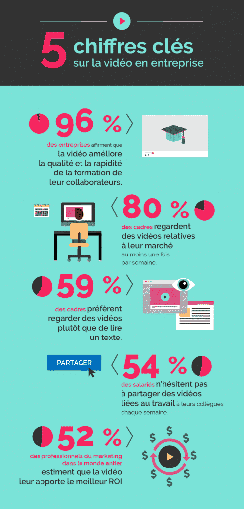 5-chiffres-clés-sur-la-vidéo-en-entreprise 5-chiffres-clés-sur-la-vidéo-en-entreprise